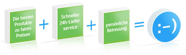 Höchste Kundenzufriedenheit